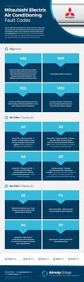 Troubleshooting tips / p8 error code list of error codes and stop codes (for all models). Mitsubishi Electric Air Conditioning Fault Codes Explained