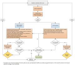 Https Reliefweb Int Sites Reliefweb Int Files Resources Public Health Management Persons Contact Novel Coronavirus Cases 2020 03 31 Pdf