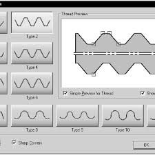 Classification Of Screw Thread Types Download Scientific
