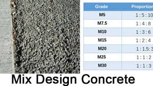 Check spelling or type a new query. Mix Design Concrete Calculation M20 M25 M30 M35 Constructupdate Com