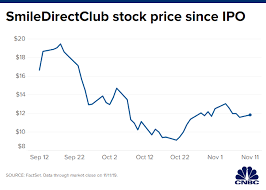 Smiledirectclubs Shares Skid After First Earnings Report