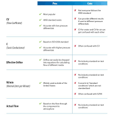 What You Need To Know About Cv Clippard Knowledgebase