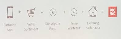 Bestellen sie online und lassen sie sich ihren einkauf bequem nach hause liefern. E Food Coop Home Und Picnic Ein Problem Zwei Losungen