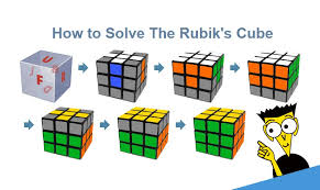 how to solve the rubiks cube