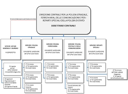 La direzione centrale della polizia criminale, diretta dal vice capo della polizia vittorio rizzi, si occupa anche dell'analisi dei dati sui fenomeni criminali la prevenzione passa anche attraverso un intervento psicologico sugli autori. Direzioni Centrali Del Dipartimento Della Pubblica Sicurezza Polizia Di Stato