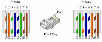 Rj45 pinout wiring diagrams for cat5e or cat6 cable stunning diagram inside wire diagram. How To Wire Your House With Cat5e Or Cat6 Ethernet Cable Ethernet Cable Ethernet Wiring Network Cable