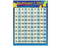 It was one phone call that john malec didn't want to make. Numbers Counting Math Toys Games Activities Lakeshore