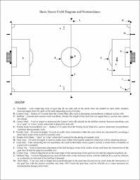 basketball shot charts printable template better basketball