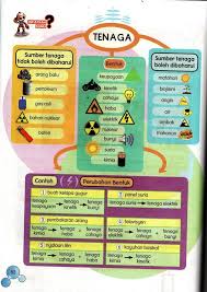Kertas peperiksaan ini adalah sains untuk murid darjah 5 mengikut kurikulum standard sekolah rendah (kssr). Sains Tahun 5 Unit 5 Tenaga Science Quiz Quizizz