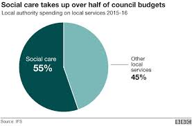 10 charts that show whats gone wrong with social care bbc