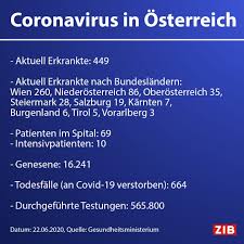 Tagesschau.de gibt einen aktuellen, interaktiven überblick. Zeit Im Bild Die Aktuellen Zahlen Zum Coronavirus In Facebook