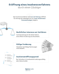 Maybe you would like to learn more about one of these? Insolvenzantrag Durch Glaubiger Risiken Abwehr 2021