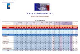 Utilisez notre moteur de recherche les bureaux de vote ont fermé dans la plupart des communes en france. Nn6jddvt Dx9nm