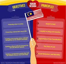 Objectives Principles Of Rukun Negara Prime Minister S Office Of Malaysia