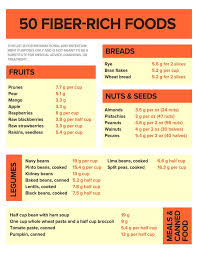 50 Fiber Rich Foods Fiber Rich Foods Fiber Rich Foods List Fiber Rich