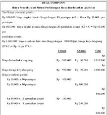 Maybe you would like to learn more about one of these? Apakah Perbedaan Antara Activity Based Costing Dengan Sistem Perhitungan Biaya Tradisional Akuntansi Dictio Community