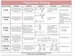 An Intuitive Guide To Statistical Significance Fairly Nerdy Statistics Math Data Science Learning Statistics Cheat Sheet