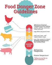 What is the 2 hour 4 hour rule? Food The Danger Zone Coachella Valley Weekly