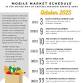 October Mobile Market event image