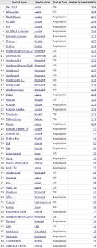 Plus de vitesse et de confidentialité. 2015 In Apple Mac Macos Ios4 Ipad Iphone And In Security Scoop It