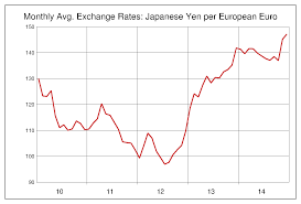 Pixiv is an illustration community service where you can post and enjoy creative work. Https Xn 7cko4fuex60q Com Eurjpy 2010 2014 Chart Html