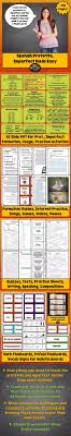 Everything You Need To Teach The Spanish Preterite And Imperfect Tenses From Start To Finish 365 Pages Of Ppt S Ga Preterite Spanish Preterite Im Not Perfect