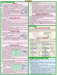 Pin By Fabian Kaulukukui Heloca On Learning School Age Math Cheat Sheet Studying Math Algebra Cheat Sheet