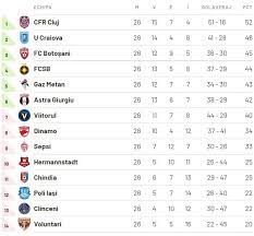 Liga 1 betano, etapa 8 clasament şi rezultate live. Liga 1 2019 2020 Program Rezultate Clasament Etapa 2 Play Off Activenews