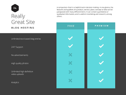 Teal Simple Comparison Chart Templates By Canva