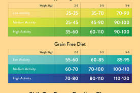 Shih Tzu Feeding Chart Shih Tzu City