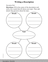 Writing A Descriptive Paragraph Gr 3 Printable 3rd Grade Writing Graphic Organizers Descriptive Writing Activities Descriptive Writing