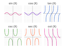 Types Of Graphs In Mathematics And Statistics With Examples