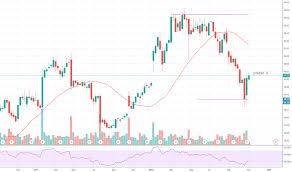 Stx Stock Price And Chart Nasdaq Stx Tradingview