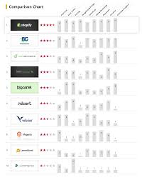 Top E Commerce Platforms Reviews 2014 Vizteams