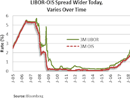 End Of Libor Debate Lsta