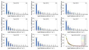 In 1962 milva was the first singer to sing édith piaf's repertoire at the prestigious olympia theatre in paris. Ijerph Free Full Text Evaluation Of China S High Speed Rail Station Development And Nearby Human Activity Based On Nighttime Light Images