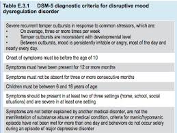 Disruptive Mood Dysregulation Disorder Ppt Download