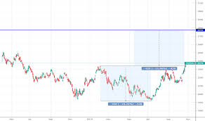 Fcpo Tradingview