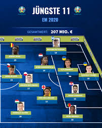 Keep track of all the uefa euro 2020 fixtures and results between 11 june and 11 july 2021. Euro 2020 Bvb Profi Bellingham Mit Altersrekord Matthaus Auch Bei Altesten Transfermarkt