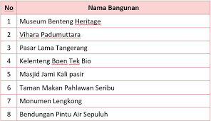 Kunci jawaban tema 2 kelas 4 halaman 99 dan 100. Kunci Jawaban Halaman 96 97 98 99 100 Tema 8 Kelas 4 Di 2021 Buku Berkelas Belajar