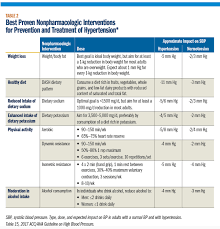 cover story the 2017 high blood pressure guideline risk