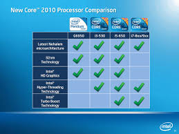 processor comparison chart contemporary helpful gallery s