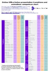 Online Office Suites Presentation Transitions And Animations