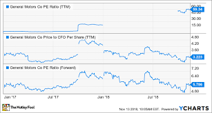 The camera in the gm mylink . How To Unlock A Stock Gm Radio How Many Google Stocks Are There Excel Technologies