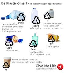 7 types of plastic recycling codes types of plastics