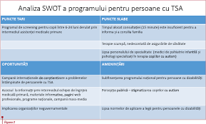 Zambeste cand ii zambim, nu mereu dar 85%din cazuri, se bucură cand ma vede ca vin sa il iau de la creșă, câteodată e foarte nerăbdător sa il maine am programare si la orl. IntervenÅ£ia In Autism Trebuie SÄƒ Fie Timpurie IntensivÄƒ È™i SÄƒ Implice Activ Familia