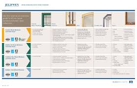 Window Comparison Chart From Jeld Wen By Natural Element