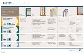 window comparison chart from jeld wen by natural element