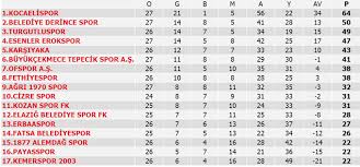 Vida'nın 100'üncü lig maçı heyecanı1 saat önce. Super Lig Haftanin Programi Ve Super Lig Puan Durumu 1 Lig Ve Digerleri