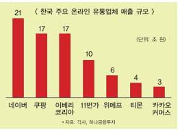 자유게시판 쿠팡 3월에 나스닥 상장? ì¿ íŒ¡ ì˜¬í•´ ë‚˜ìŠ¤ë‹¥ ìƒìž¥ ê¸€ë¡œë²Œ ì„±ìž¥ íƒ„ë ¥ ë°›ë‚˜